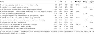 Team Emotional Intelligence in Working Contexts: Development and Validation of the Team-Trait Meta Mood Scale (T-TMMS)